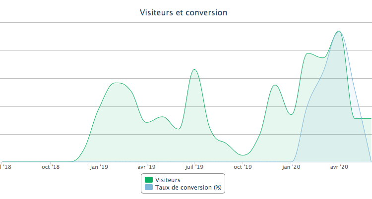 stats Systemilia
