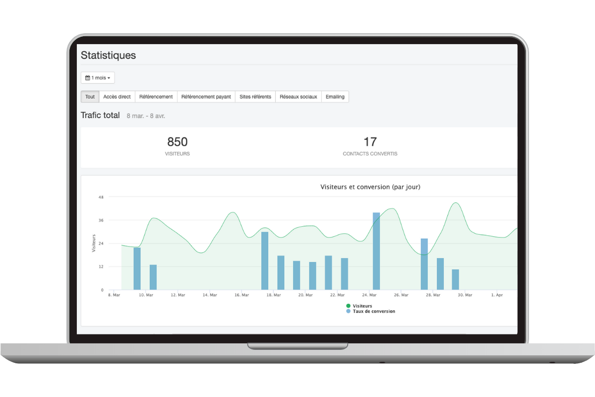 solution-neocamino-reporting