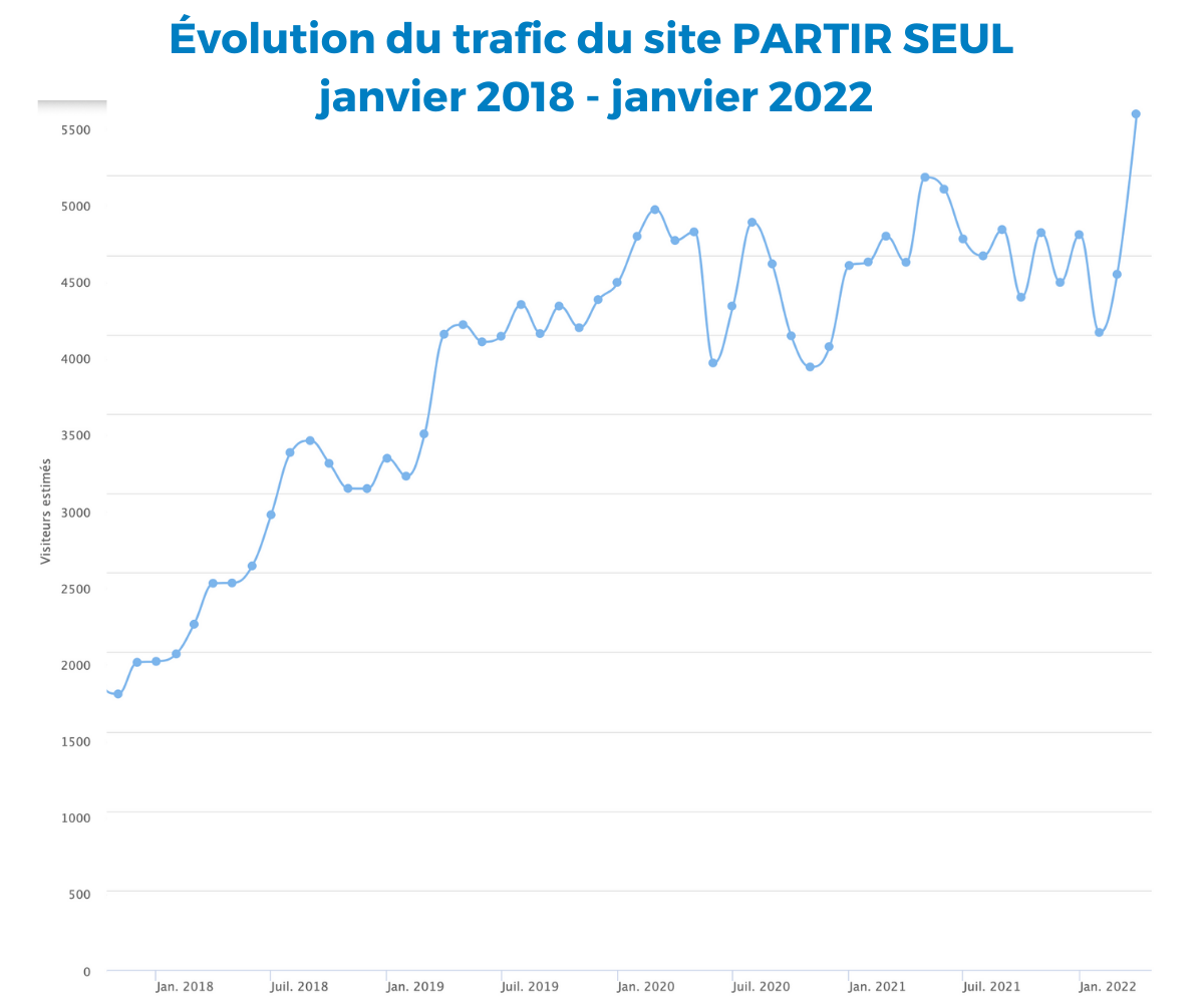 mockup - etude de cas neocamino (20) evolution-trafic-site-web